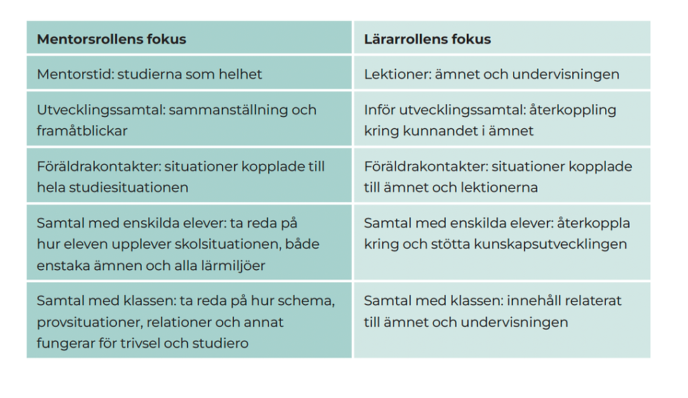 Mentorskap i skolan &#8211; ett uppdrag för&nbsp;måluppfyllelse