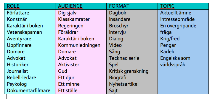 RAFT svensk många