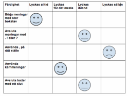 Bed mall skrivregler