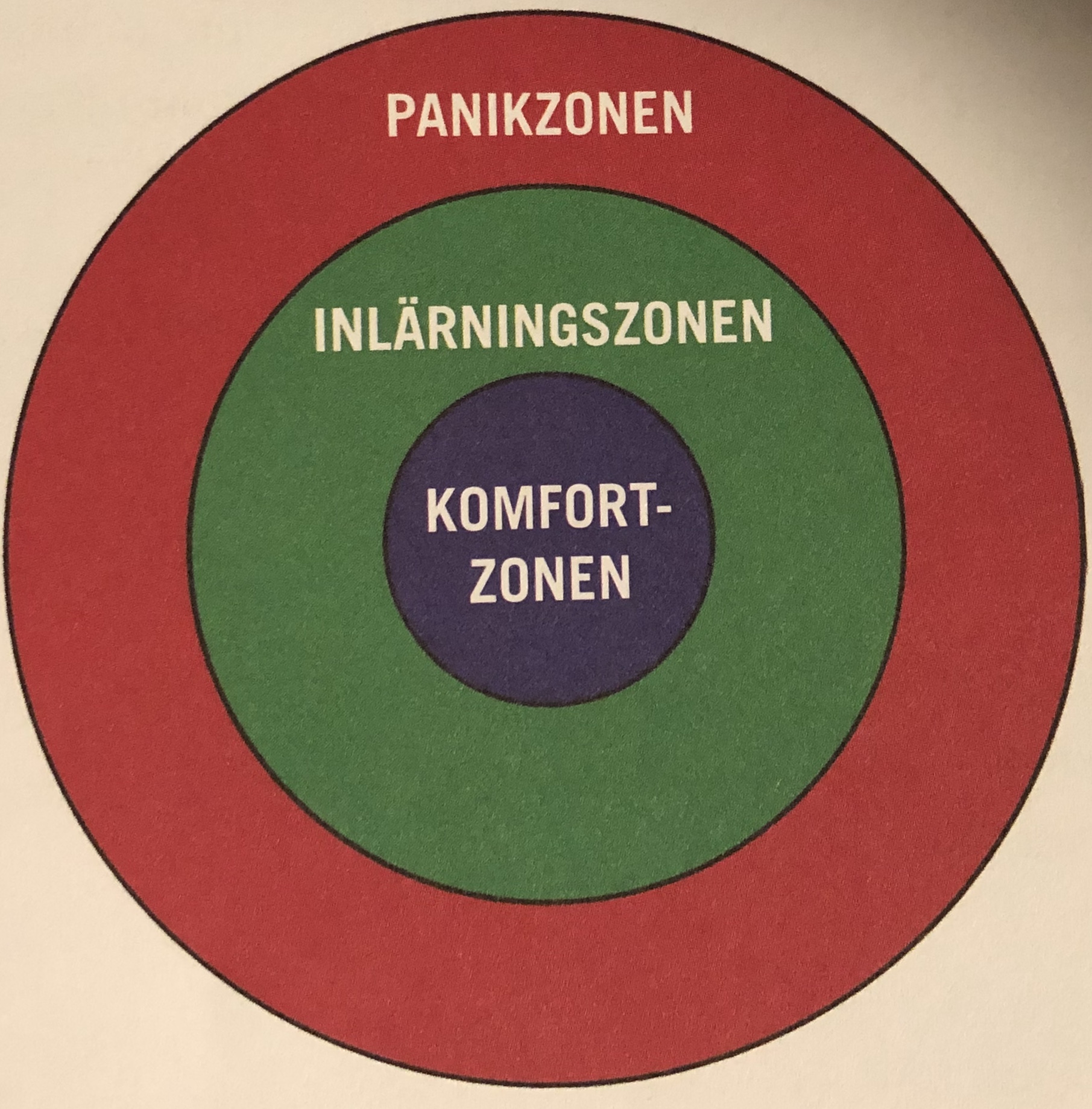 proximala lärzonen Hattie
