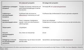 relationellt vs kategoriskt