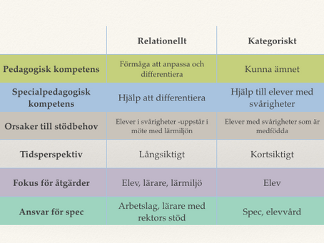 Specialpedagogik – de enkla sambandens pedagogik eller de komplexa sambandens företrädare?