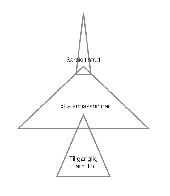 Skärmavbild 2018-02-25 kl. 13.41.35