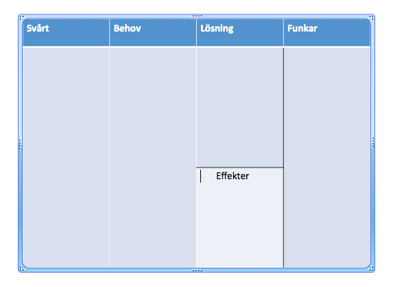 svårt behov lösning mall