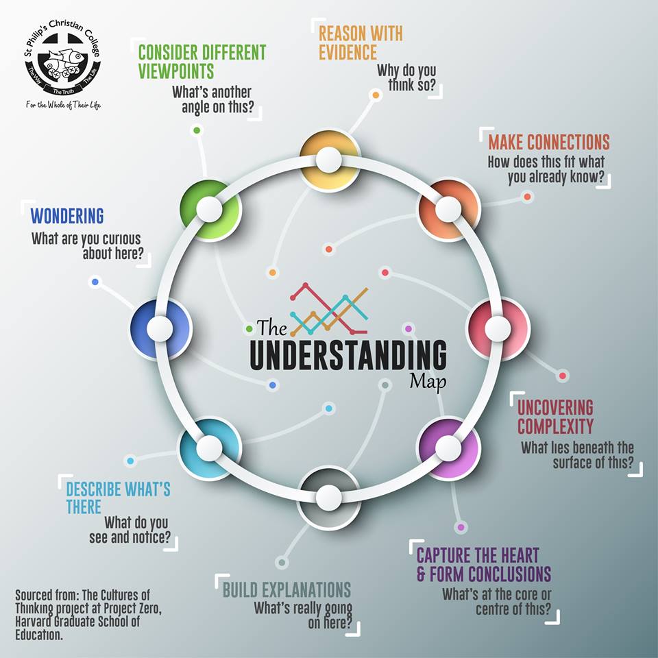 understanding_map