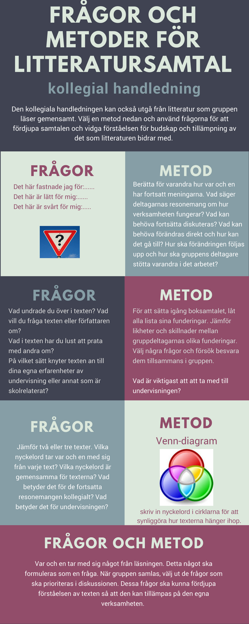 Litteraturläsning och fördjupning