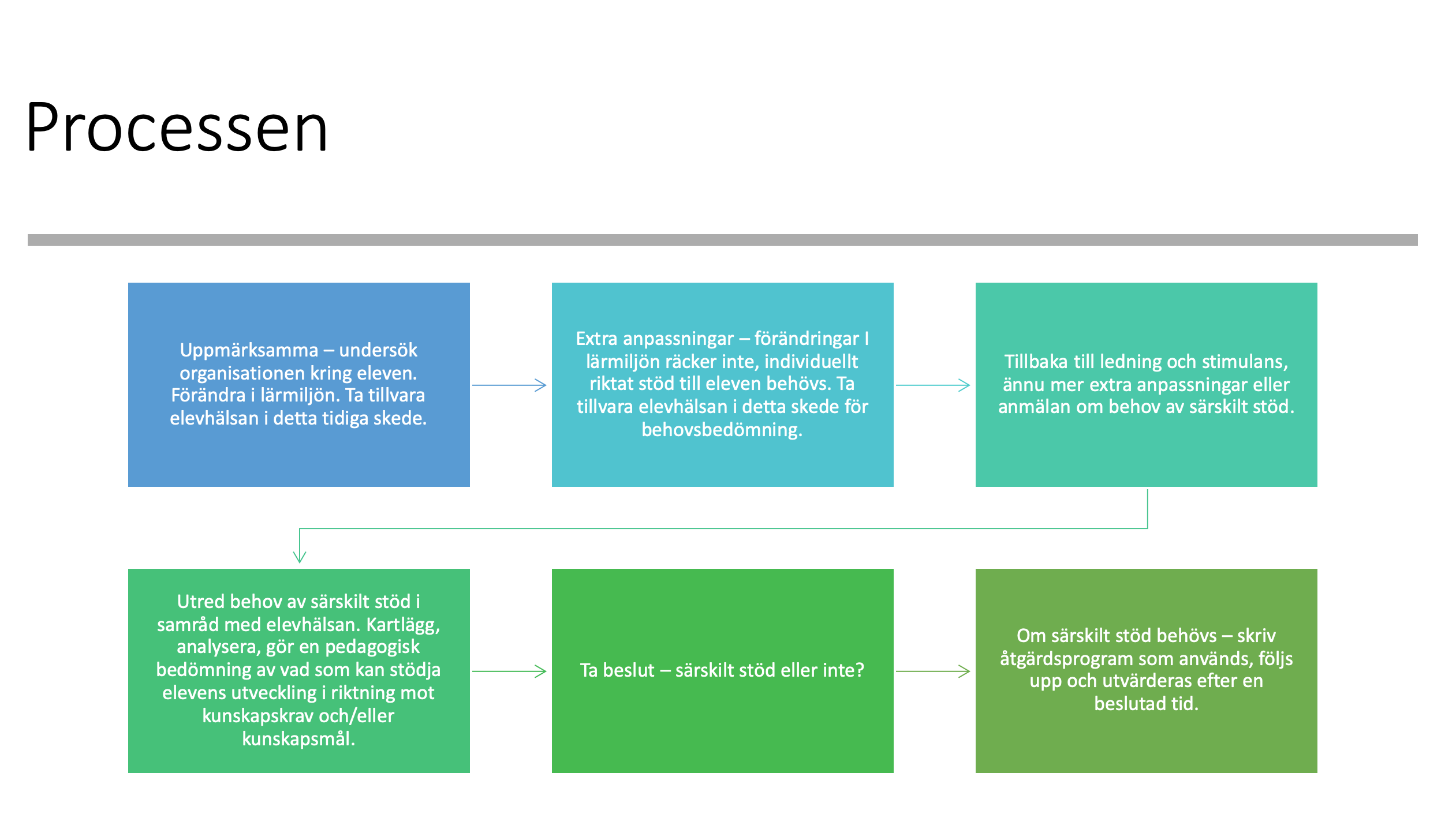 Skärmavbild 2019-10-27 kl. 12.38.39