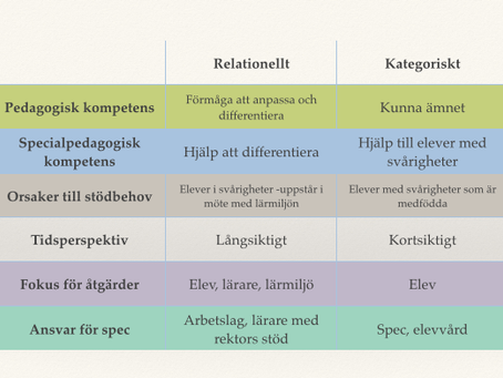 En heldag med fokus på tydlighet om elevhälsoteamets roll och&nbsp;funktion