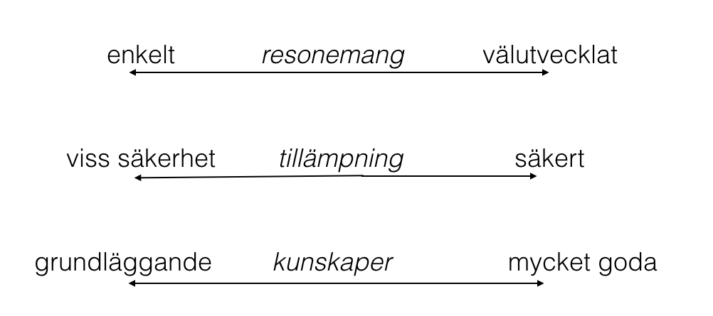 bedömningsskala resonera tillämpa kunskaper