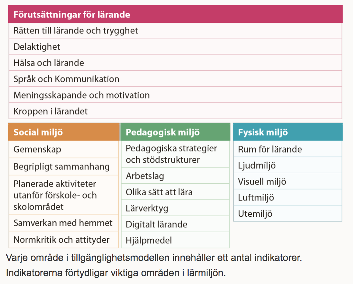 tillgänglighetsmodellen