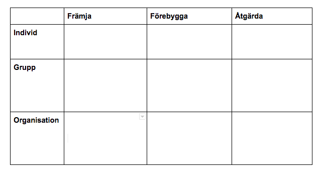 matris främja förebygga åtgärda