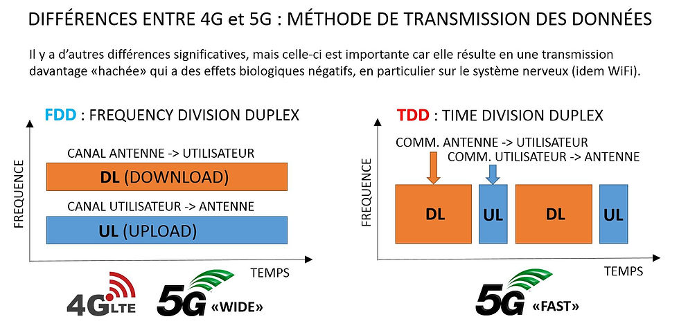 FDD vs TDD (5G) large.JPG
