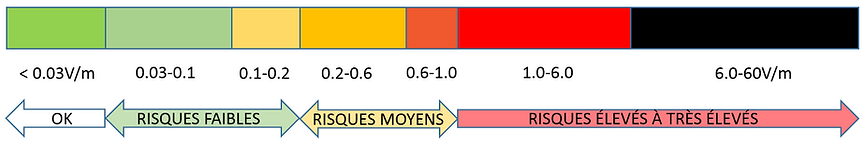 Risques EMF.PNG