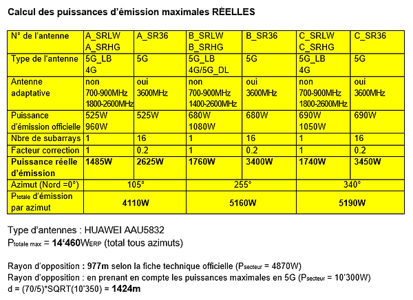 Calcul puissances réelles.PNG
