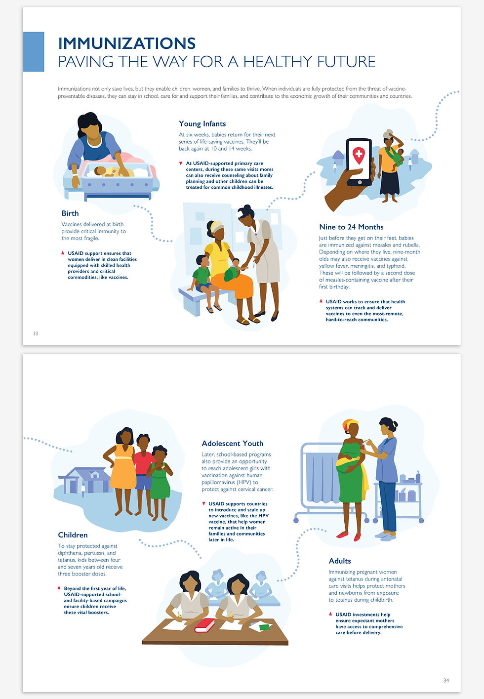 P-Tall-USAID-AOTC-2020-Infographic2.jpg