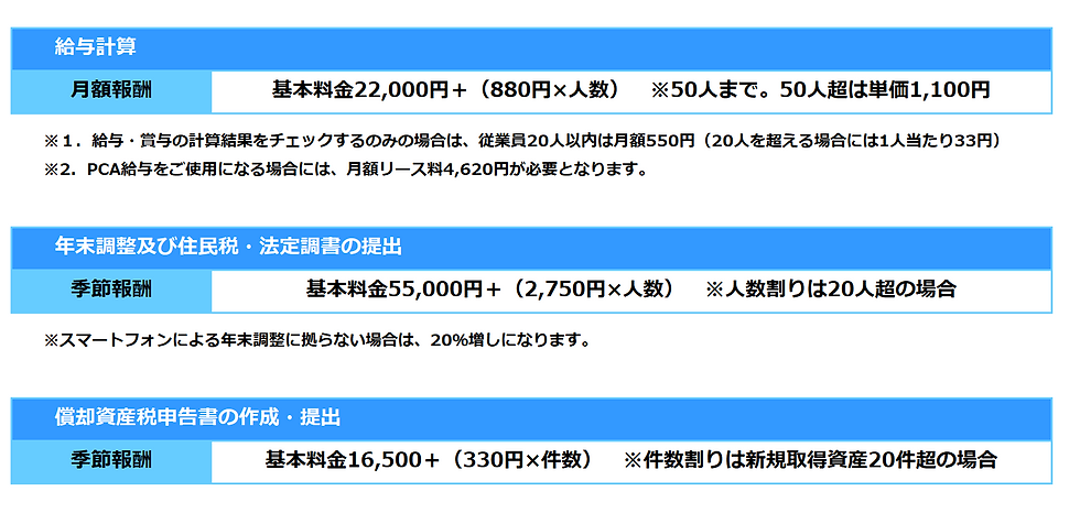 給与・年末調整・償却資産税.png