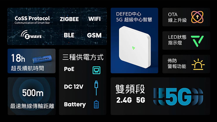 提升家庭安全的智慧化選擇:Defed雲防系列產品 | 守護你我家庭安全