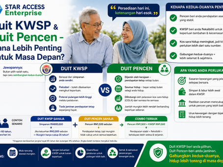 Ramai tertanya-tanya antara duit KWSP dan duit pencen, mana yang lebih penting untuk masa depan. Ketahui perbezaan dan bagaimana kedua-duanya memainkan peranan dalam kestabilan kewangan.