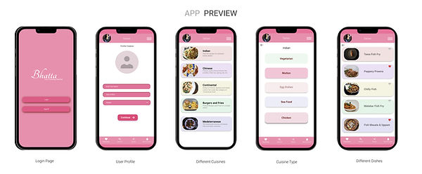UX/UI for Cooking app