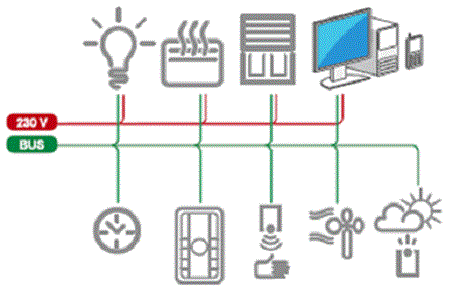 schema_architecture_systeme_KNX