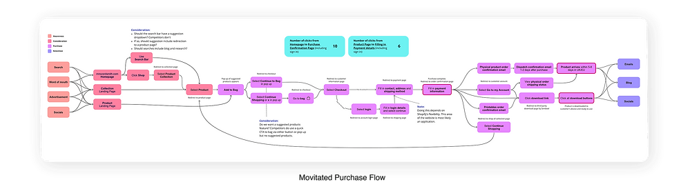 MWS Website Mockups - Checkout Flows.png