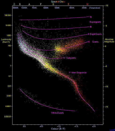 HRDiagram.png