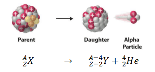 Alpha-Decay-Alpha-Radioactivity-definiti