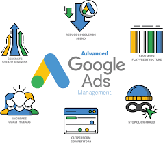 Choosing the Right Type of Google Ads Service