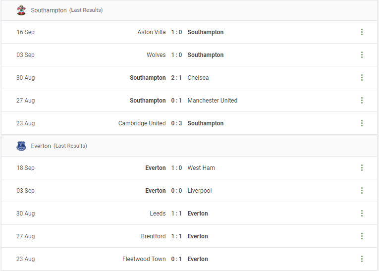Southampton vs Everton Prediction content media