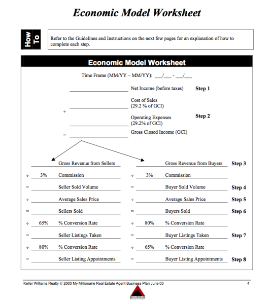 gary keller millionaire real estate agent pdf gary keller millionaire real estate agent pdf