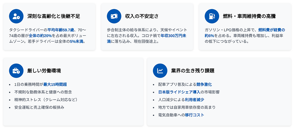 業界が直⾯する課題