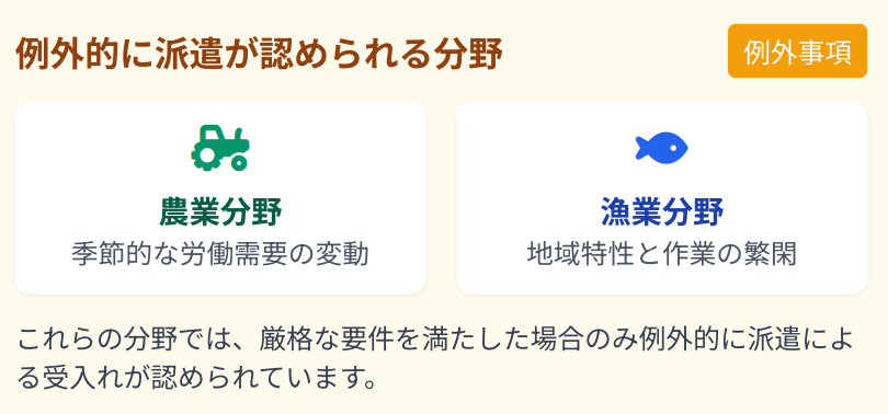 例外的に派遣が認められる分野