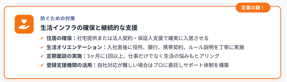 生活インフラの確保と継続的な支援