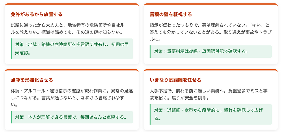 免許があるから放置する 試験に通ったから大丈夫と、地域特有の危険箇所や自社ルールを教えない。標識は読めても、その道の癖は知らない。 対策:地域・路線の危険箇所を多言語で共有し、初期は同乗確認。 言葉の壁を軽視する 指示が伝わったつもりで、実は理解されていない。「はい」と答えても分かっていないことがある。取り違えが事故やトラブルに。 対策:重要指示は復唱・母国語併記で確認する。 点呼を形骸化させる 体調・アルコール・運行指示の確認が流れ作業に。異常の見逃しにつながる。言葉が通じないと、なおさら省略されやすい。 対策:本人が理解できる言葉で、毎回きちんと点呼する。 いきなり長距離を任せる 人手不足で、慣れる前に難しい業務へ。負担過多でミスと事故を招く。焦りが安全を削る。 対策:近距離・定型から段階的に。慣れを確認して広げる。