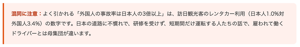 混同に注意:よく引かれる「外国人の事故率は日本人の3倍以上」は、訪日観光客のレンタカー利用(日本人1.0%対外国人3.4%)の数字です。日本の道路に不慣れで、研修を受けず、短期間だけ運転する人たちの話で、雇われて働くドライバーとは母集団が違います。