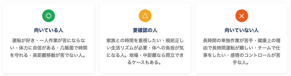 ◎ 向いている人 運転が好き・一人作業が苦にならない・体力に自信がある・几帳面で時間を守れる・長距離移動が苦でない人。 △ 要確認の人 家族との時間を重視したい・規則正しい生活リズムが必要・体への負担が気になる人。地場・中距離なら両立できるケースもある。 ✕ 向いていない人 長時間の単独作業が苦手・健康上の理由で長時間運転が難しい・チームで仕事をしたい・感情のコントロールが苦手な人。