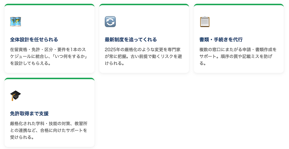🗺️ 全体設計を任せられる 在留資格・免許・区分・要件を1本のスケジュールに統合し、「いつ何をするか」を設計してもらえる。 🔄 最新制度を追ってくれる 2025年の厳格化のような変更を専門家が常に把握。古い前提で動くリスクを避けられる。 📋 書類・手続きを代行 複数の窓口にまたがる申請・書類作成をサポート。順序の罠や記載ミスを防げる。 🎓 免許取得まで支援 厳格化された学科・技能の対策、教習所との連携など、合格に向けたサポートを受けられる。