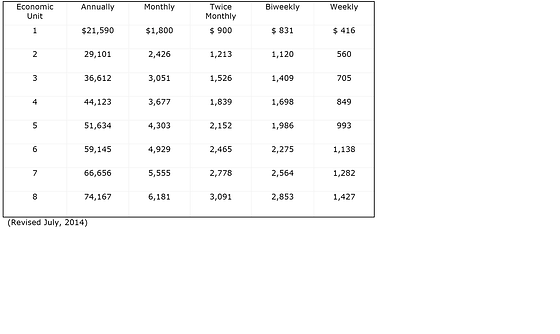 Wic Ohio Wic Program Eligibility Miami County Health