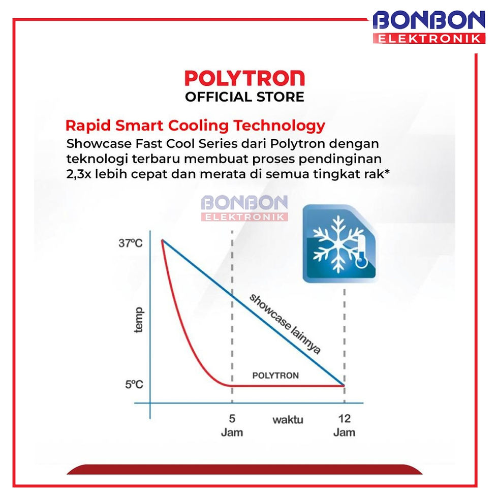 Thumbnail: Polytron Showcase 230L SCN 220 / SCN220 / SCN-220 Fastcool - LED Lighting - Ener