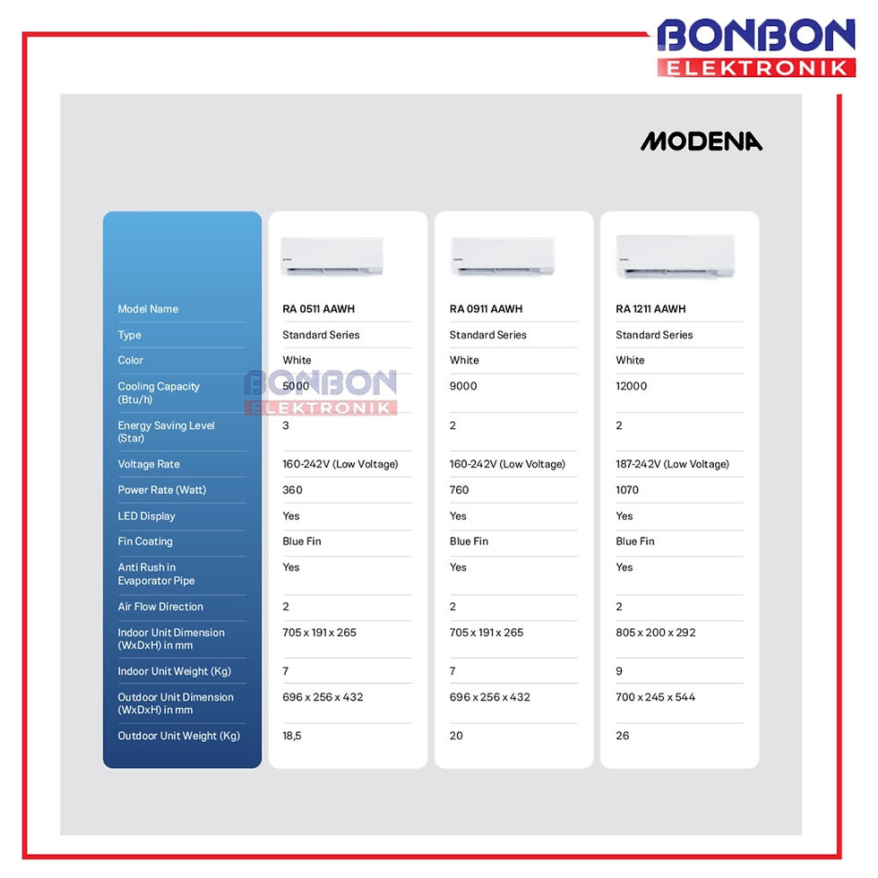 Thumbnail: MODENA AC Standard 1 PK RA 0911 AAWH / RA0911AAWH / RA-0911-AAWH 1 PK - LED Disp