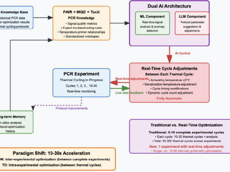 Accelerating Lab Experiments 10-30x using an AI –first Automation Approach