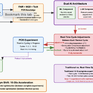 PCR Optimization Case Study: 10-30X Faster Process