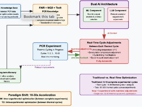 PCR Optimization Case Study: 10-30X Faster Process