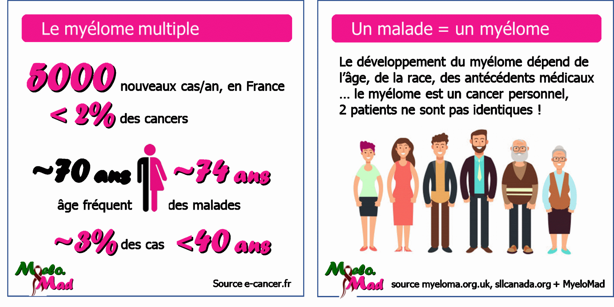 MyeloMood - 1 malade = 1 myélome