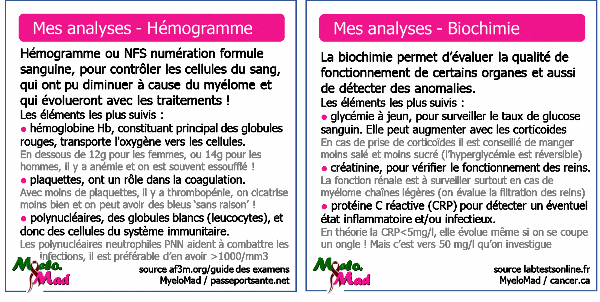 MyeloMood - Mes Analyses - Hémogramme et Biochimie