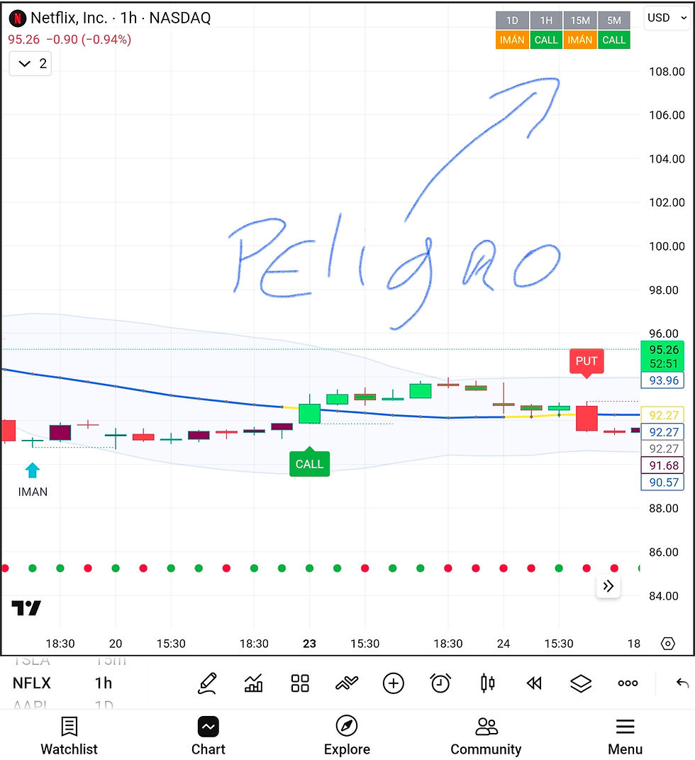 Gráfico de acciones NASDAQ con 'PELIGRO' escrito.