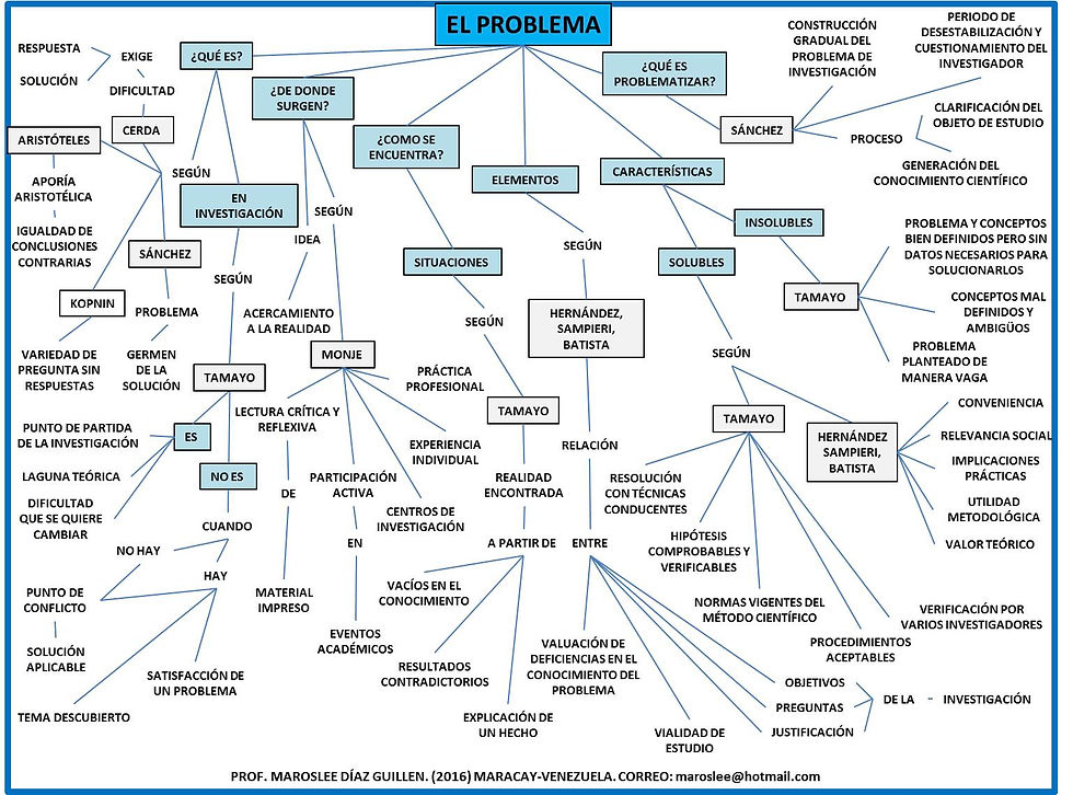 CONOCIENDO_EL_PROBLEMA_DE_INVESTIGACIÓN