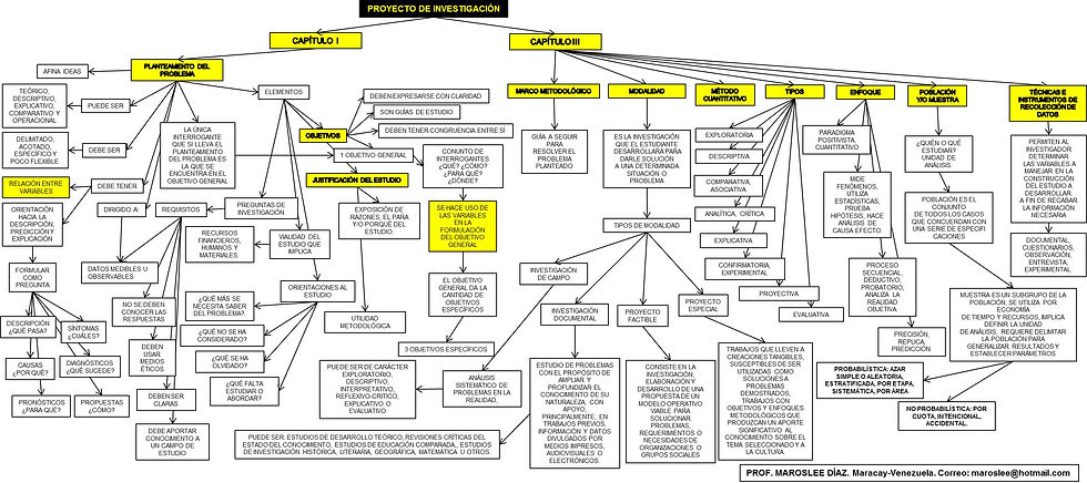 CAPITULO_I_Y_III_PROYECTO_DE_INVESTIGACIÓN_PROF_MAROSLEE_DIAZ