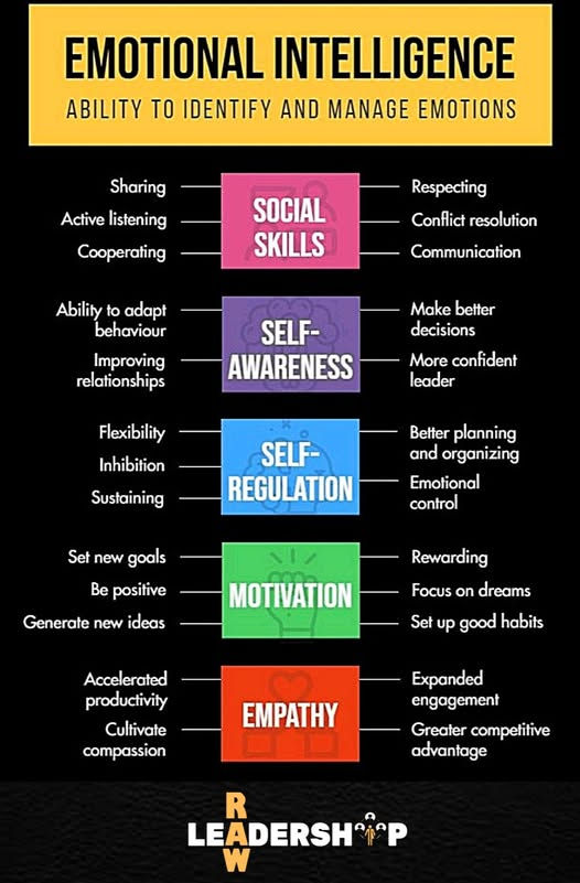 Emotional Intelligence in Leadership - RAW Leadership
