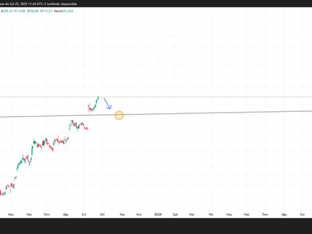 NBIS - NASDAQ Nebius Group N.V. retreat, there is a possibility
